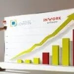 Software de Gestão inWork com impacto na Gestão Empresarial da Lovistin